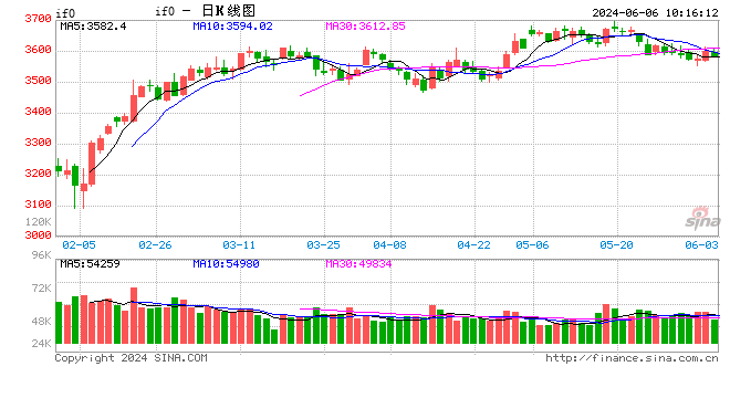 光大期货金融类日报6.6