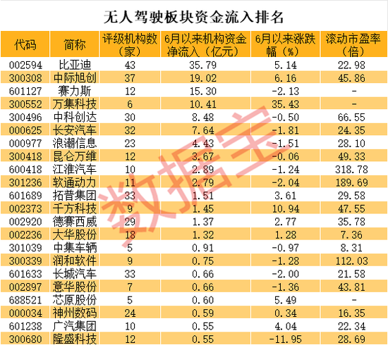 13天腰斩，“俞敏洪”概念股跌麻了！一度连续20cm涨停，无人驾驶火了，特斯拉FSD入华在即？