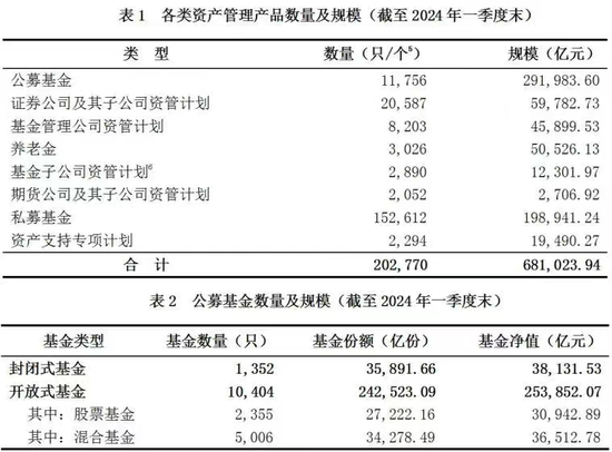 68万亿大资管进入拐点时刻，做