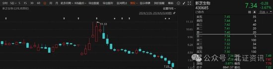 又一家北交所公司大股东抛出增持计划！