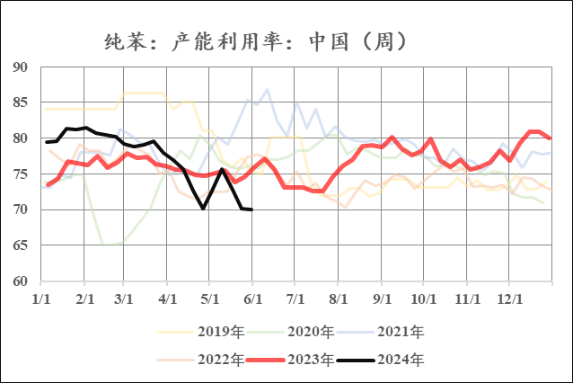 苯乙烯：山高月小已多时 静候水落石出日