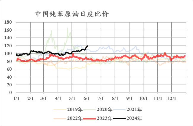 苯乙烯：山高月小已多时 静候水落石出日