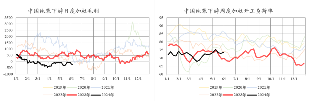 苯乙烯：山高月小已多时 静候水落石出日