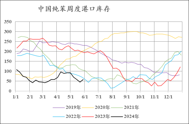 苯乙烯：山高月小已多时 静候水落石出日