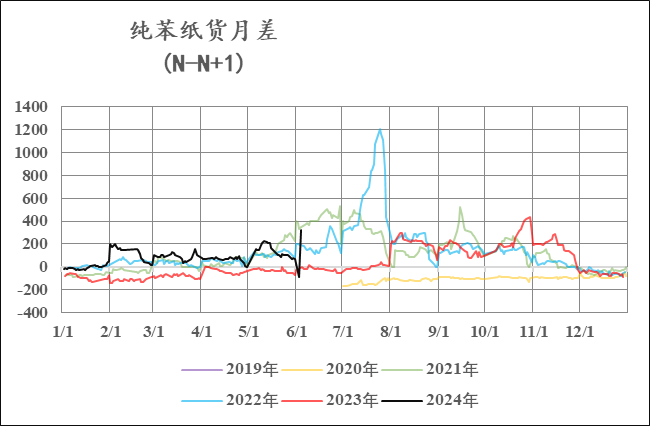 苯乙烯：山高月小已多时 静候水落石出日