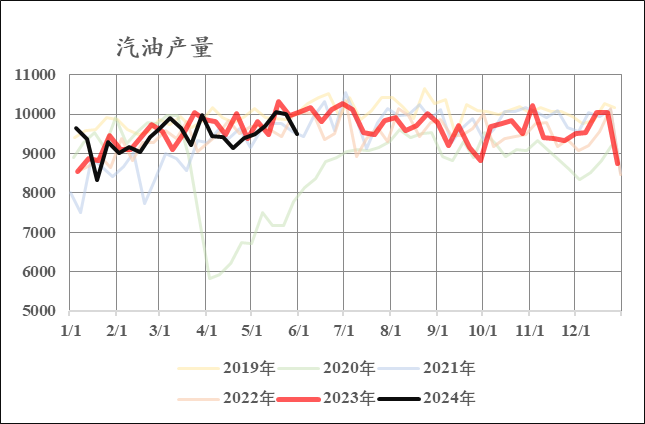 苯乙烯：山高月小已多时 静候水落石出日