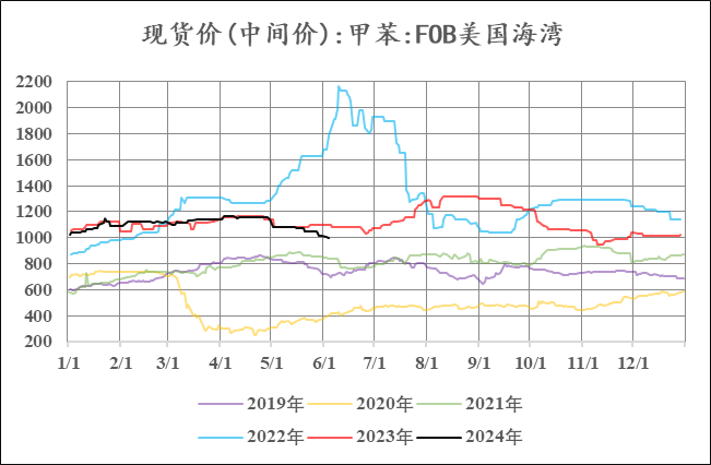 苯乙烯：山高月小已多时 静候水落石出日