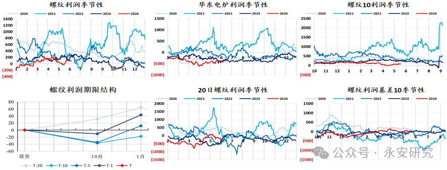 铁矿石：累库延续，关注需求变化