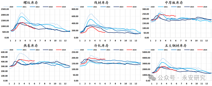 铁矿石：累库延续，关注需求变化