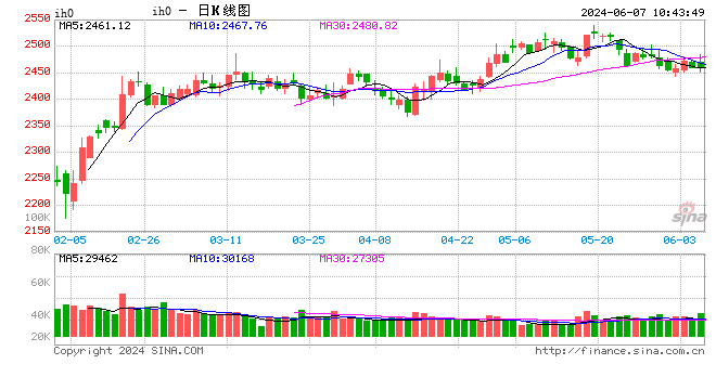 光大期货：6月7日金融日报