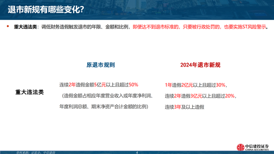 中信建投陈果团队：市场应该担忧吗？——“退市新规”的短期冲击和长期影响