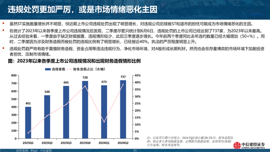 中信建投陈果团队：市场应该担忧吗？——“退市新规”的短期冲击和长期影响