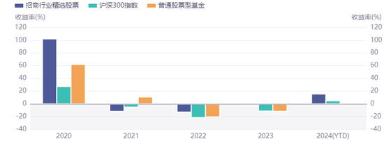 又有三位大佬要走？没人想当基金经理了