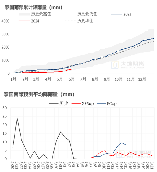 橡胶：真的存在长期供需缺口？