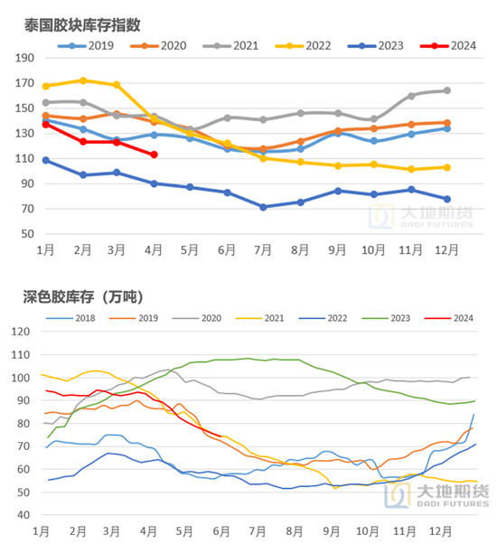 橡胶：真的存在长期供需缺口？