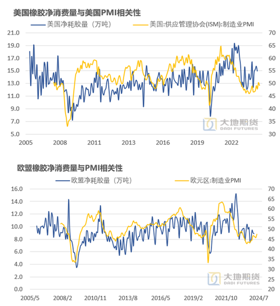 橡胶：真的存在长期供需缺口？