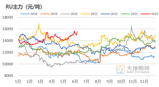 橡胶：真的存在长期供需缺口？