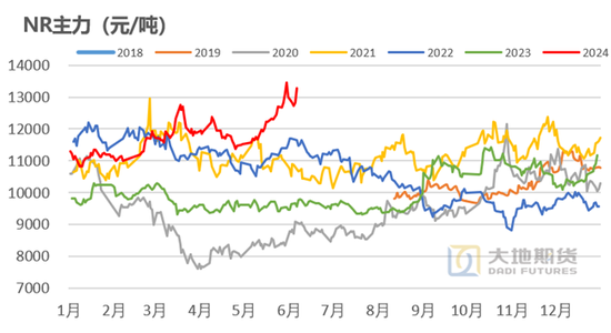 橡胶：真的存在长期供需缺口？