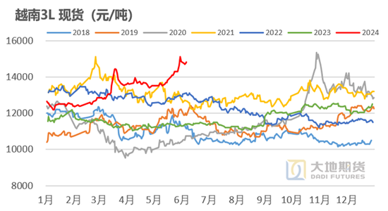 橡胶：真的存在长期供需缺口？