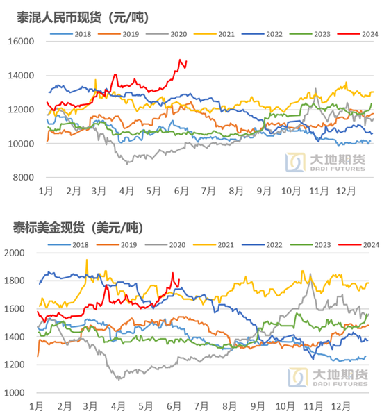 橡胶：真的存在长期供需缺口？