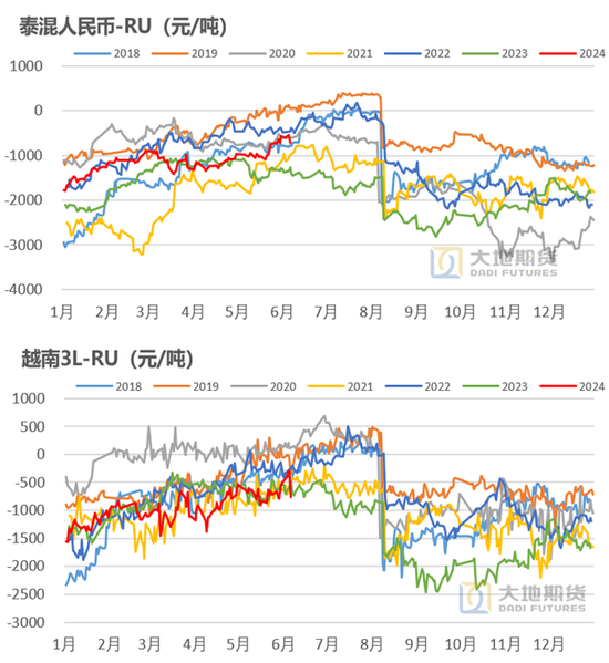 橡胶：真的存在长期供需缺口？