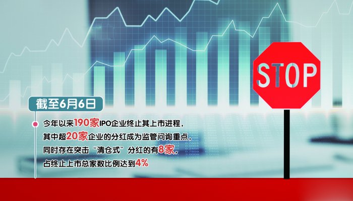 突击“清仓式”分红负面清单显威  多家公司主动终止IPO