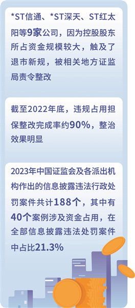 大额资金占用将触发退市 根治顽疾仍需多方合力