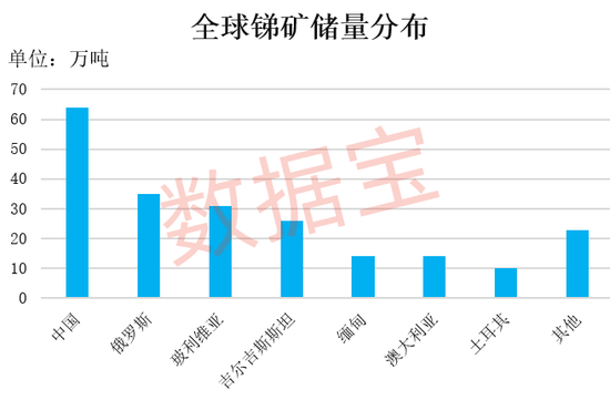 价格逼近15万元/吨，工业“味精”供应紧缺！概念股数量稀缺，2股强势抢跑，股价创历史新高（附股）