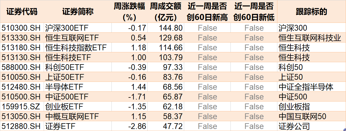 机构疯狂抄底！这个板块连跌4周后，ETF份额逼近700亿创历史新高