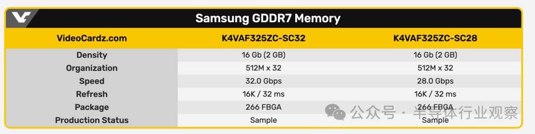 三星、美光和SK海力士均提供GDDR7内存样品！ GDDR 7大战即将拉开序幕