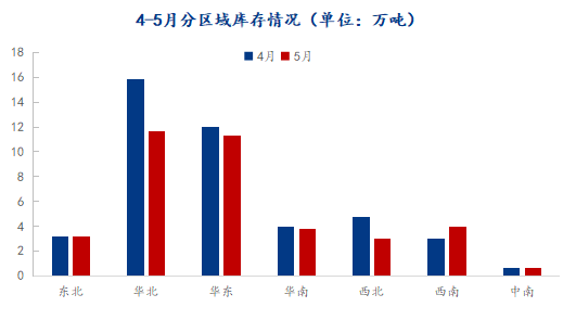 6月热轧带钢供应或继续维持高位，市场供需矛盾将逐渐升级