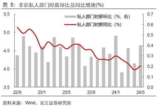 美国就业失业双升，降息预期升还是降？