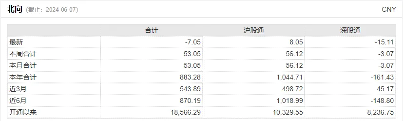 A股能否止跌，本周这3件大事很关键