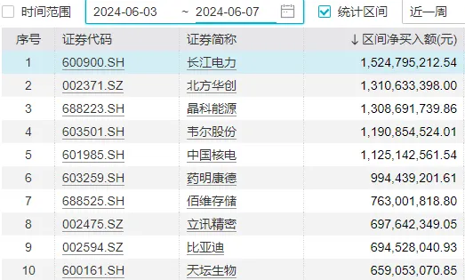 A股能否止跌，本周这3件大事很关键