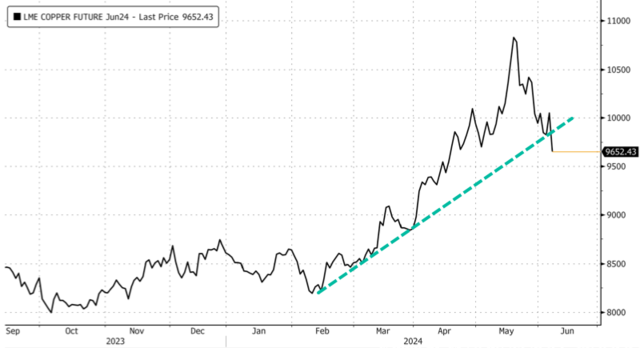 日韩市场涨跌不一，富时A50转涨，油价反弹，金铜价格小幅震荡