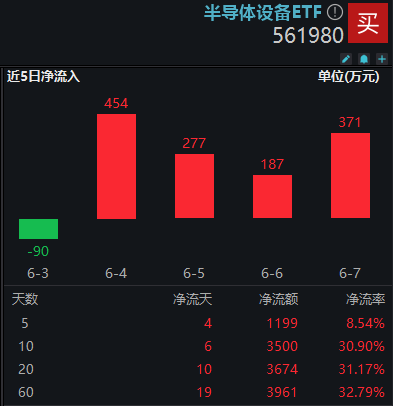 大基金三期强催化下，为何半导体设备成反弹先锋？