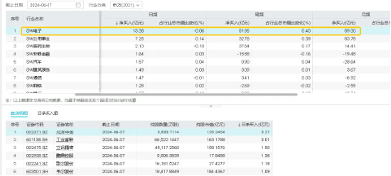 苹果WWDC开发者大会“放大招”！美股“老二”之争日趋白热化，紫光国微涨超4%，电子ETF（515260）逆市飘红