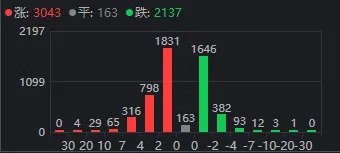 42万股东懵了！大涨80%的“航运之王”中远海控，迎来今年首个跌停