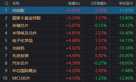 42万股东懵了！大涨80%的“航运之王”中远海控，迎来今年首个跌停