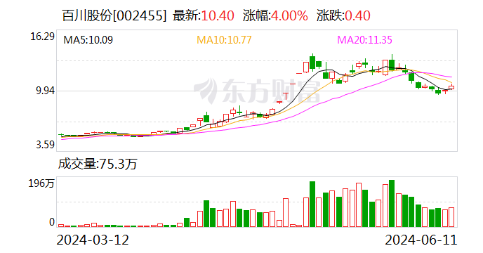 百川股份：公司生产的丙烯酸酯产品主要为多元醇类丙烯酸酯 合计产能3万吨