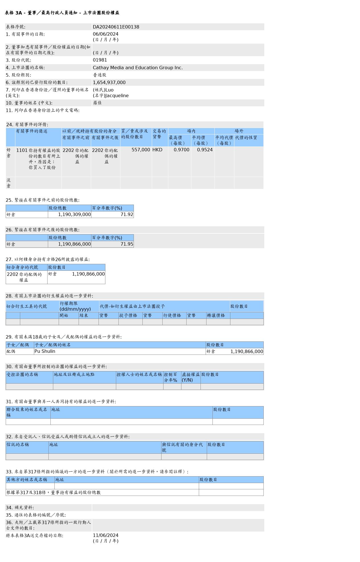 华夏视听教育(01981.HK)获罗佳增持55.7万股普通股股份，价值约53.05万港元