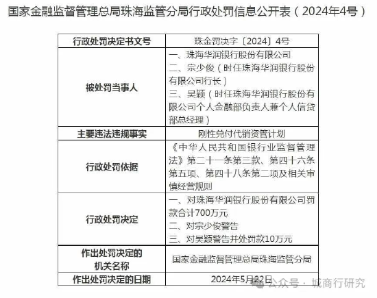 华润银行刚性兑付代销资管计划被罚