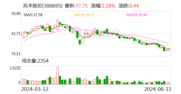 兆丰股份：控股子公司拟解散清算