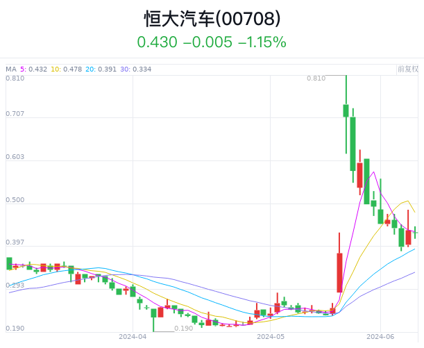 恒大汽车：行政部门要求退回已发放的奖励19亿