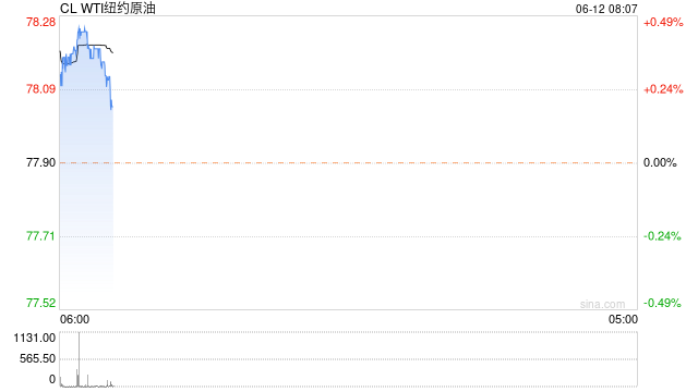 【原油月报】OPEC+会议尘埃落定后