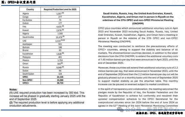 【原油月报】OPEC+会议尘埃落定后