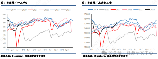 【原油月报】OPEC+会议尘埃落定后