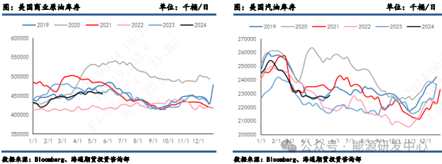 【原油月报】OPEC+会议尘埃落定后