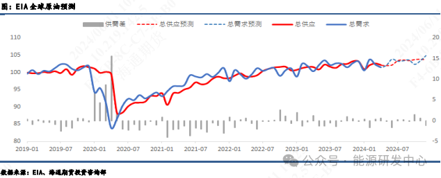 【原油月报】OPEC+会议尘埃落定后