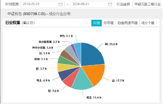 今夜！美联储公布6月议息决议！中国铝业、中金黄金涨逾2%，有色龙头ETF（159876）盘中上探1.4%